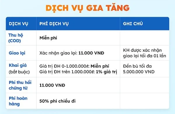 Dịch vụ vận chuyển hàng nặng của Giao Hàng Nhanh có điểm gì nổi bật 1