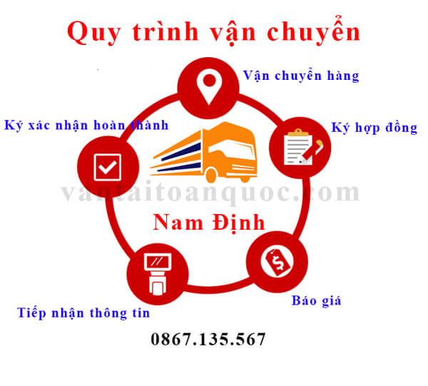 Gửi hàng vận chuyển Cần Thơ giao phát ship Tuy Hoà Phú Yên chành nhà xe (3)